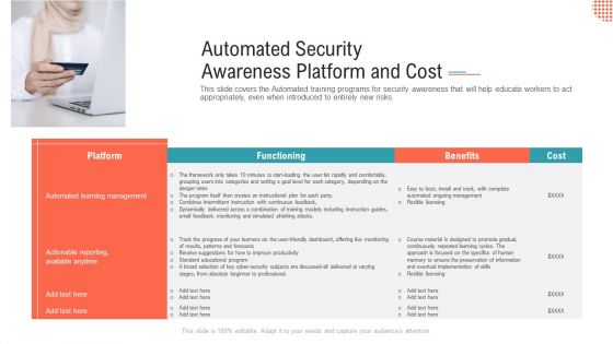 Automated Security Awareness Platform And Cost Graphics PDF