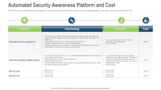 Automated Security Awareness Platform And Cost Ppt Professional Visuals PDF