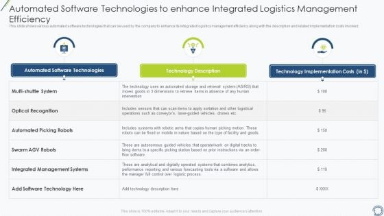 Automated Software Technologies To Enhance Integrated Logistics Management Efficiency Designs PDF