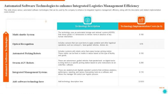 Automated Software Technologies To Enhance Integrated Logistics Management Efficiency Sample PDF