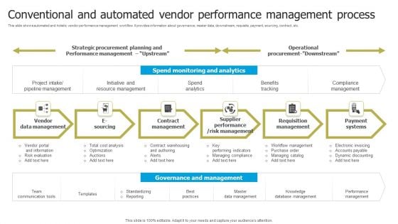 Automated Supplier Relationship Management Conventional And Automated Vendor Template PDF Automated Supplier Relationship Management Conventional And Automated Vendor Template PDF