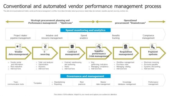 Automated Supplier Relationship Management Conventional And Automated Vendor Template PDF