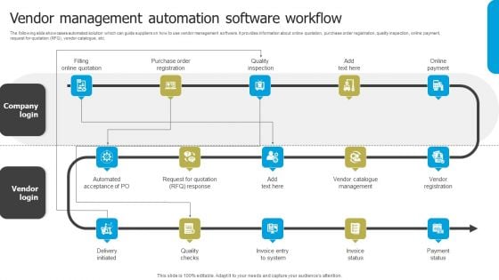 Automated Supplier Relationship Management Vendor Management Automation Template PDF