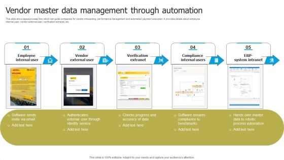 Automated Supplier Relationship Management Vendor Master Data Management Structure PDF