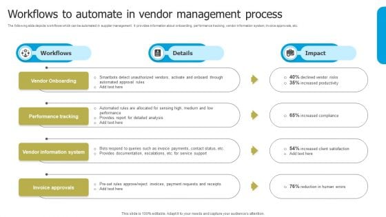 Automated Supplier Relationship Management Workflows To Automate In Vendor Background PDF