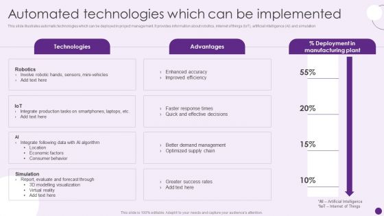 Automated Technologies Which Can Be Implemented Deploying Automation To Enhance Themes PDF