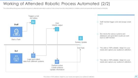 Automated Technology Ppt PowerPoint Presentation Complete With Slides