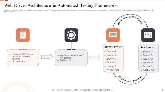 Automated Testing Framework Ppt PowerPoint Presentation Complete Deck With Slides Slide12