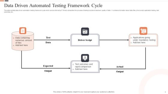 Automated Testing Framework Ppt PowerPoint Presentation Complete Deck With Slides Slide03