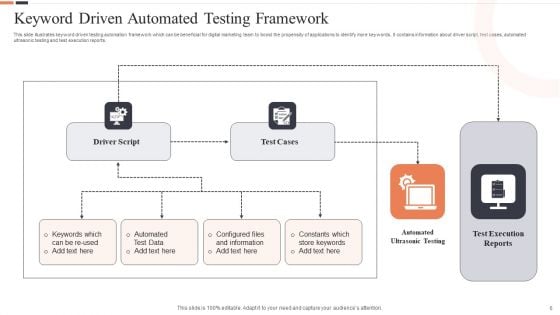 Automated Testing Framework Ppt PowerPoint Presentation Complete Deck With Slides