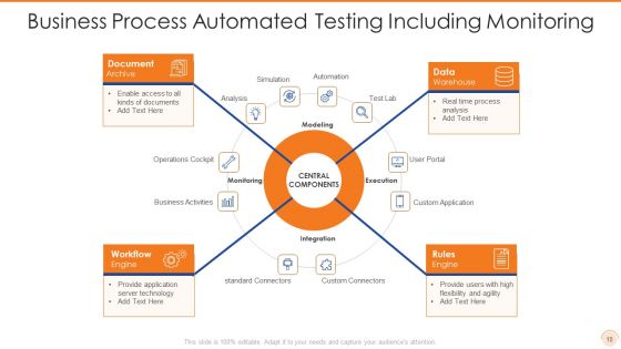 Automated Testing Ppt PowerPoint Presentation Complete Deck With Slides