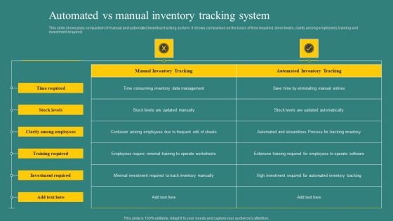 Automated Vs Manual Inventory Tracking System Themes PDF