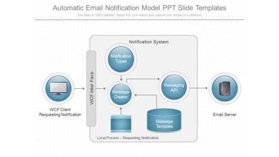 Automatic Email Notification Model Ppt Slide Templates