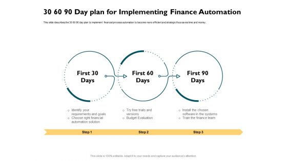 Automatically Controlling Process 30 60 90 Day Plan For Implementing Finance Automation Download PDF Automatically Controlling Process 30 60 90 Day Plan For Implementing Finance Automation Download PDF
