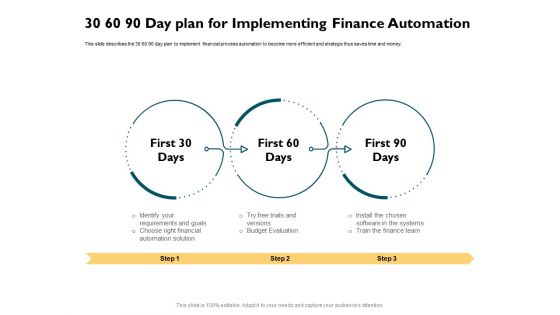 Automatically Controlling Process 30 60 90 Day Plan For Implementing Finance Automation Download PDF