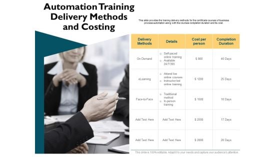 Automatically Controlling Process Automation Training Delivery Methods And Costing Diagrams PDF