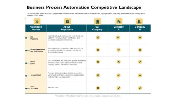Automatically Controlling Process Business Process Automation Competitive Landscape Structure PDF