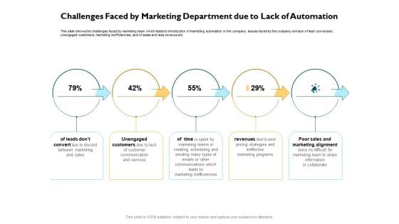 Automatically Controlling Process Challenges Faced By Marketing Department Due To Lack Of Automation Sample PDF Automatically Controlling Process Challenges Faced By Marketing Department Due To Lack Of Automation Sample PDF