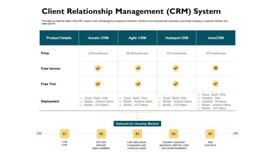 Automatically Controlling Process Client Relationship Management CRM System Portrait PDF