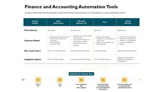 Automatically Controlling Process Finance And Accounting Automation Tools Portrait PDF Automatically Controlling Process Finance And Accounting Automation Tools Portrait PDF