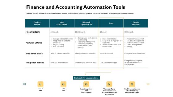 Automatically Controlling Process Finance And Accounting Automation Tools Portrait PDF