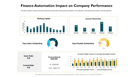 Automatically Controlling Process Finance Automation Impact On Company Performance Inspiration PDF Automatically Controlling Process Finance Automation Impact On Company Performance Inspiration PDF