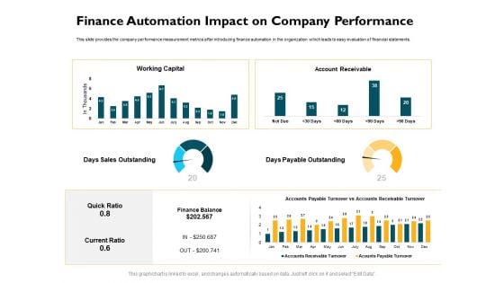 Automatically Controlling Process Finance Automation Impact On Company Performance Inspiration PDF