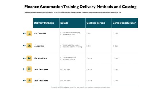 Automatically Controlling Process Finance Automation Training Delivery Methods And Costing Topics PDF