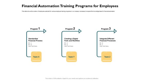Automatically Controlling Process Financial Automation Training Programs For Employees Guidelines PDF Automatically Controlling Process Financial Automation Training Programs For Employees Guidelines PDF