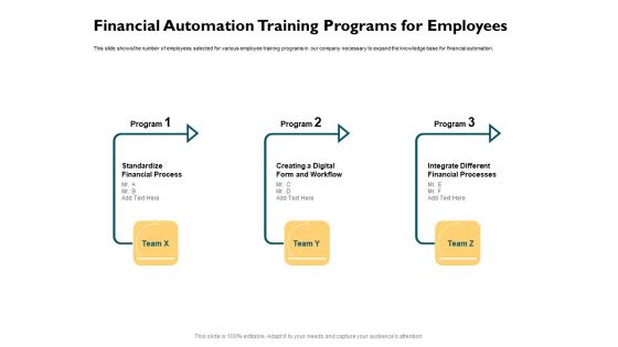 Automatically Controlling Process Financial Automation Training Programs For Employees Guidelines PDF