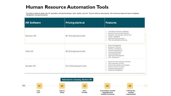 Automatically Controlling Process Human Resource Automation Tools Elements PDF