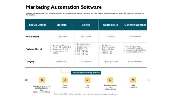 Automatically Controlling Process Marketing Automation Software Template PDF