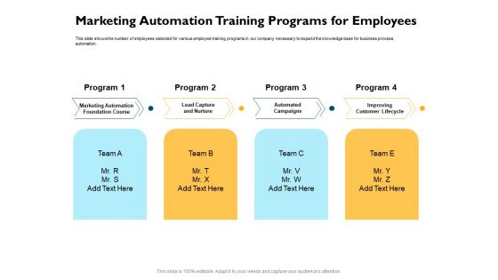 Automatically Controlling Process Marketing Automation Training Programs For Employees Rules PDF Automatically Controlling Process Marketing Automation Training Programs For Employees Rules PDF