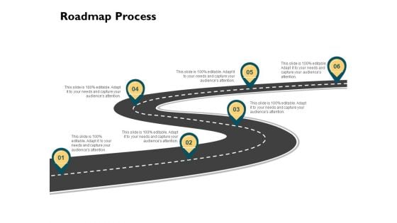Automatically Controlling Process Roadmap Process Introduction PDF