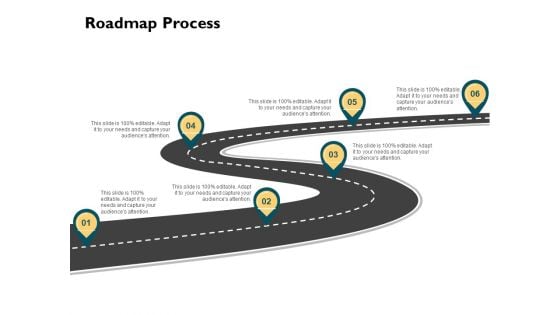 Automatically Controlling Process Roadmap Process Introduction PDF Automatically Controlling Process Roadmap Process Introduction PDF
