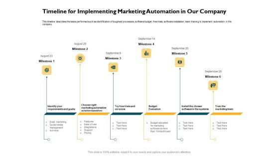 Automatically Controlling Process Timeline For Implementing Marketing Automation In Our Company Formats PDF
