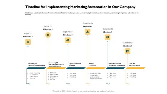 Automatically Controlling Process Timeline For Implementing Marketing Automation In Our Company Formats PDF Automatically Controlling Process Timeline For Implementing Marketing Automation In Our Company Formats PDF