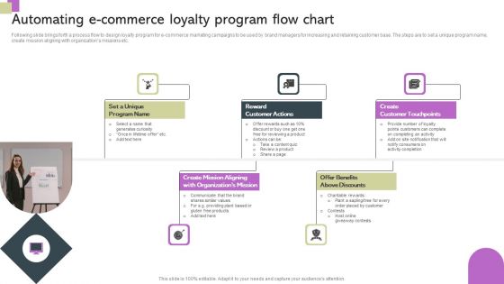 Automating E Commerce Loyalty Program Flow Chart Ppt File Inspiration PDF