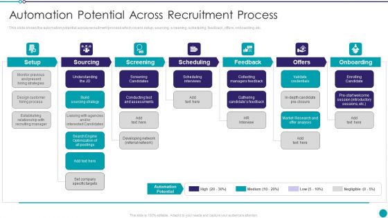 Automating Key Activities Of HR Manager Automation Potential Across Recruitment Process Portrait PDF Automating Key Activities Of HR Manager Automation Potential Across Recruitment Process Portrait PDF