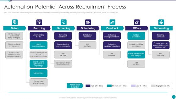 Automating Key Activities Of HR Manager Automation Potential Across Recruitment Process Portrait PDF