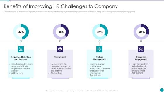 Automating Key Activities Of HR Manager Benefits Of Improving HR Challenges To Company Template PDF