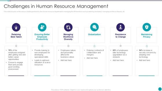 Automating Key Activities Of HR Manager Challenges In Human Resource Management Icons PDF