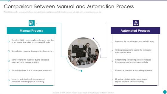 Automating Key Activities Of HR Manager Comparison Between Manual And Automation Process Themes PDF