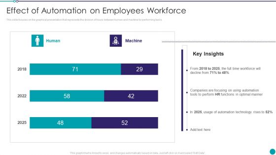 Automating Key Activities Of HR Manager Effect Of Automation On Employees Workforce Icons PDF