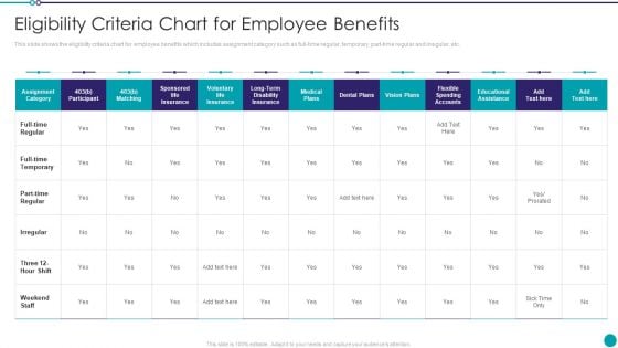 Automating Key Activities Of HR Manager Eligibility Criteria Chart For Employee Benefits Rules PDF