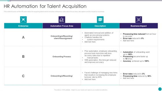 Automating Key Activities Of HR Manager HR Automation For Talent Acquisition Elements PDF