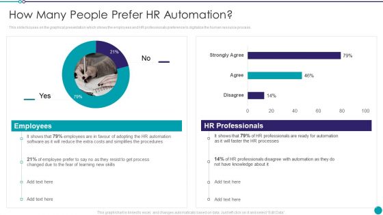 Automating Key Activities Of HR Manager How Many People Prefer HR Automation Themes PDF