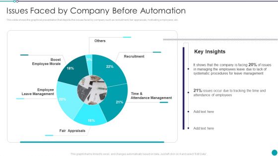 Automating Key Activities Of HR Manager Issues Faced By Company Before Automation Rules PDF