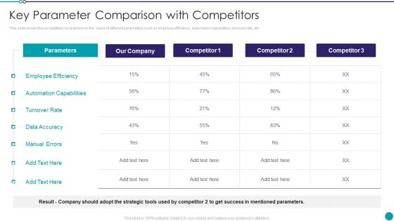 Automating Key Activities Of HR Manager Key Parameter Comparison With Competitors Formats PDF Automating Key Activities Of HR Manager Key Parameter Comparison With Competitors Formats PDF