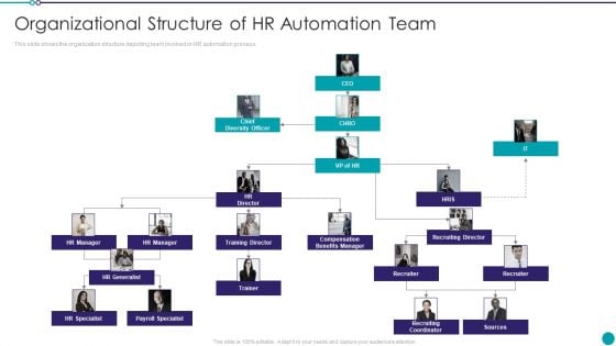 Automating Key Activities Of HR Manager Organizational Structure Of HR Automation Team Demonstration PDF